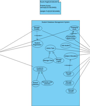 Software Usecase Vpd Visual Paradigm User Contributed Diagrams Designs